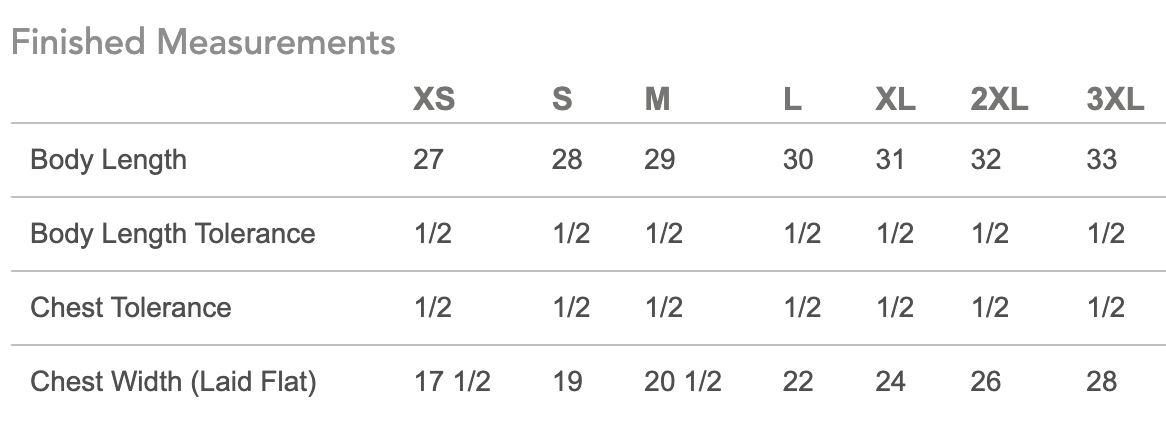 Measurements